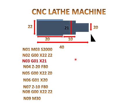 basics of cnc machines|cnc programming basics pdf.